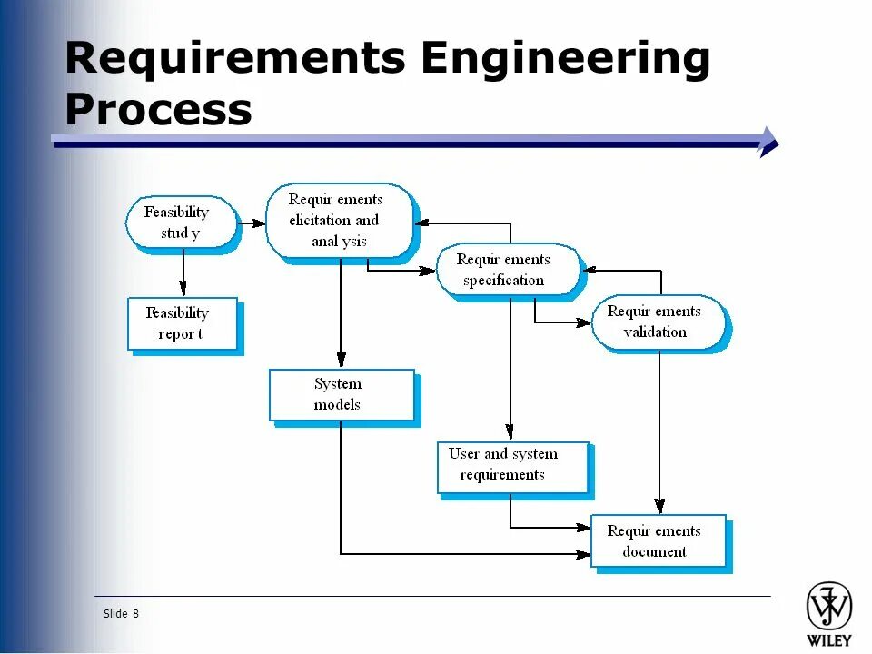 Requirements engineering. Картинка requirements. requirements engineering logo. system requirements picture.