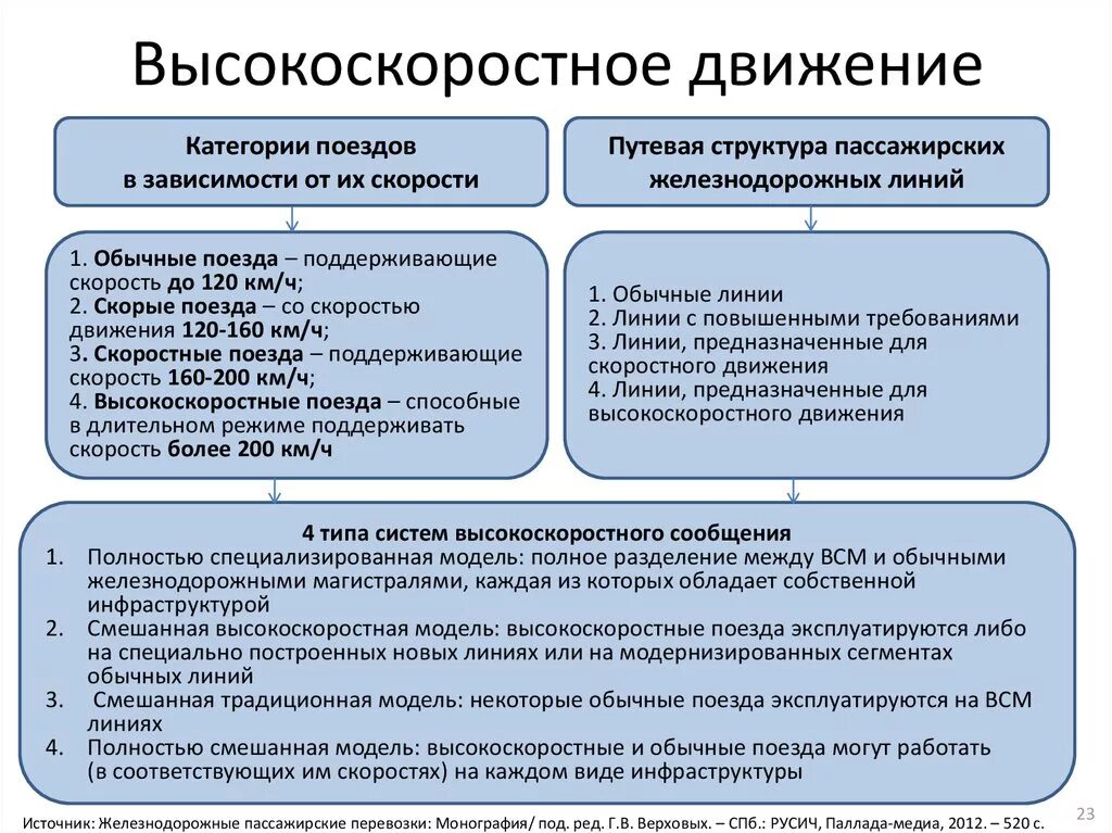 Категории движения. Высокоскоростное движение схема. Путевая структура. Структура высокоростного движения на Железнодорожном транспорте. Категории железных дорог