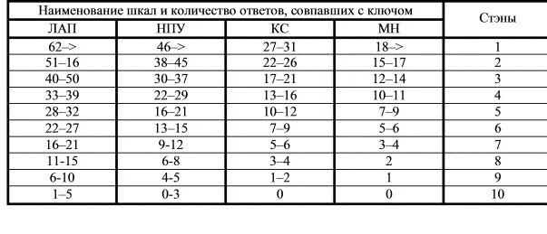 Нпу прогноз 2