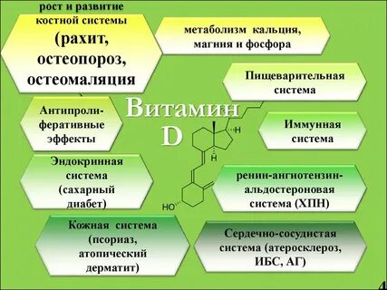 Рахит какой витамин