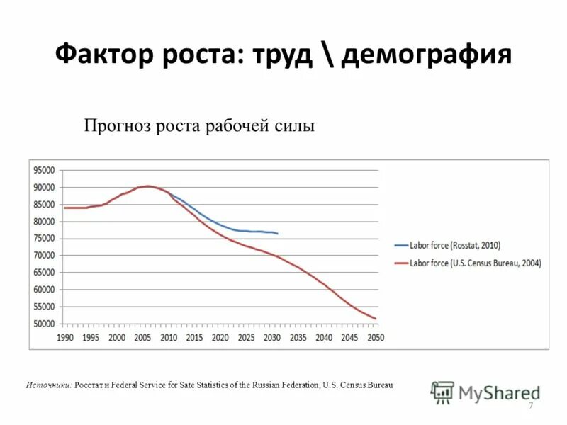 Погода предсказание бюро прогнозов