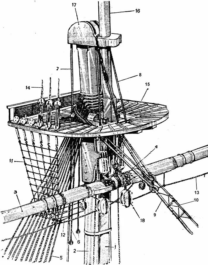 Крепления на палубе. ФОК мачта грот мачта бизань мачта. Штаг путенс. Крепление вант парусного корабля. ФОК грот бизань мачты.