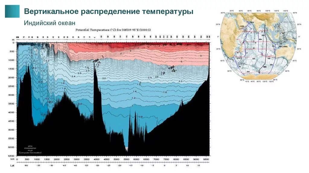 Индийский температура воды. Вертикальное распределение температуры. Вертикальное распределение температуры в океане. Карта температур индийского океана. Распределение температур поверхностных вод индийского океана.