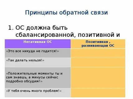 Обратная связь пример вопросов