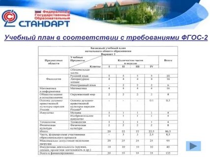 Базисный учебный план требования