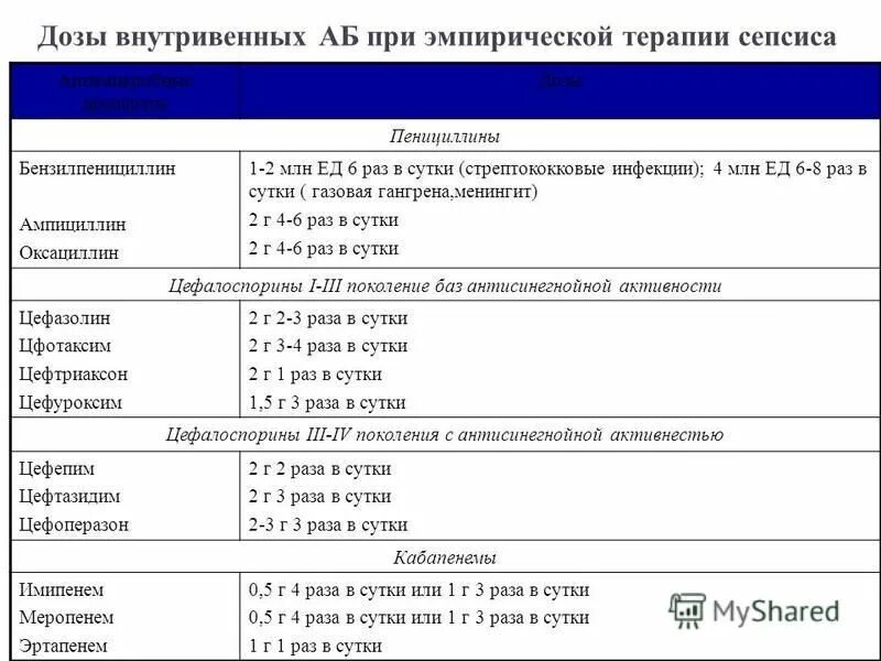 Ампициллин группа антибиотиков