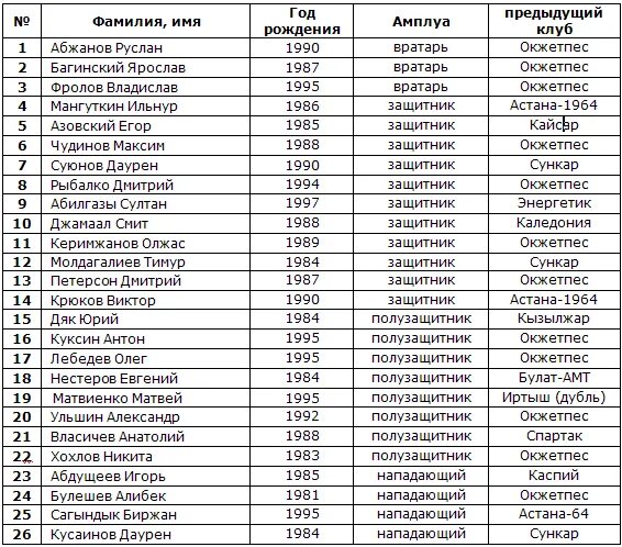 Окжетпес т темиртау. Санаторий бурабай. Окжетпес т темиртау. Сергей работягов сальск. Окжетпес т темиртау.