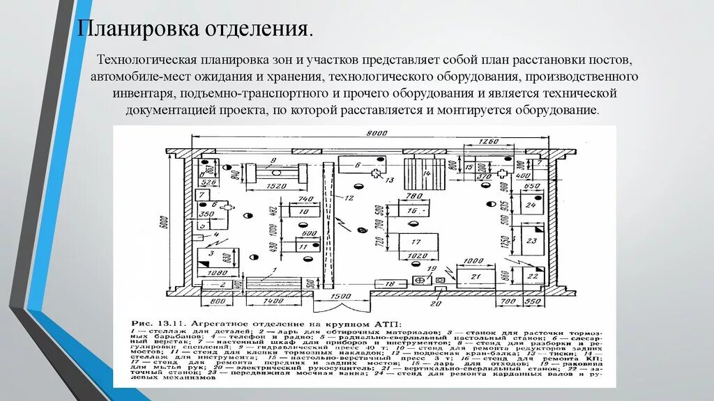 Технологическое планирование. Схема технологической планировки производственных цехов. Технологическая планировка производственного участка. План участка с расстановкой технологического оборудования. Расстановка технического оборудования на плане.