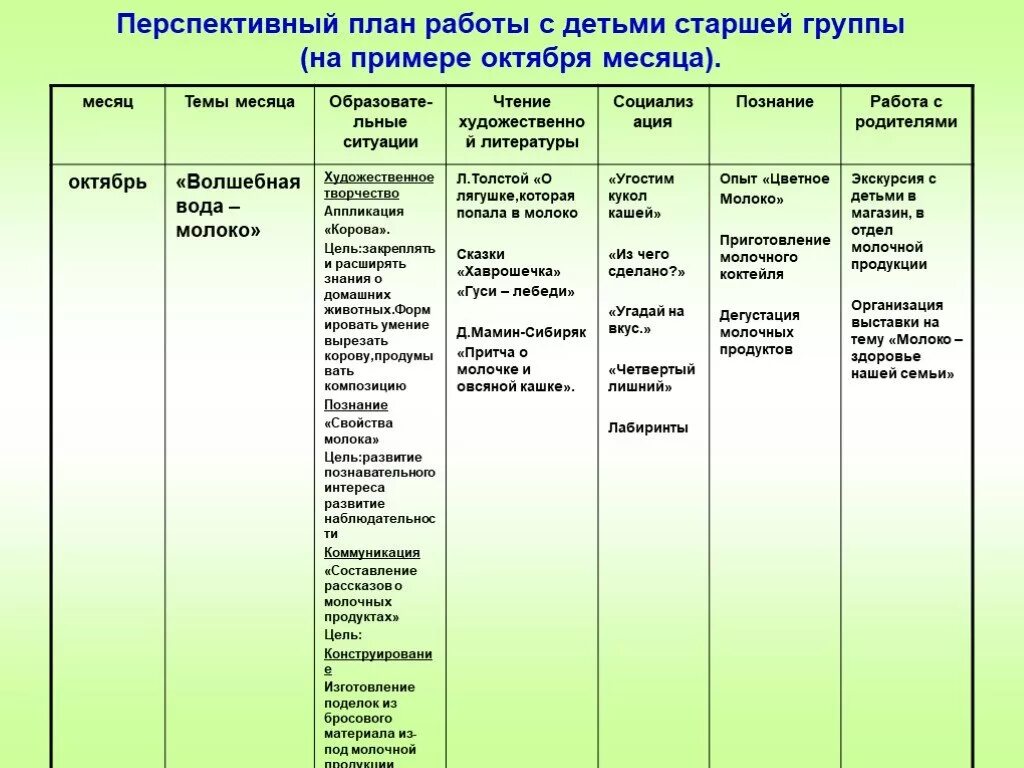 Перспективный план работы с детьми. Перспективное планирование в старшей группе. План перспективного планирования. Перспективное планирование на месяц. План работы подготовительной группы на год