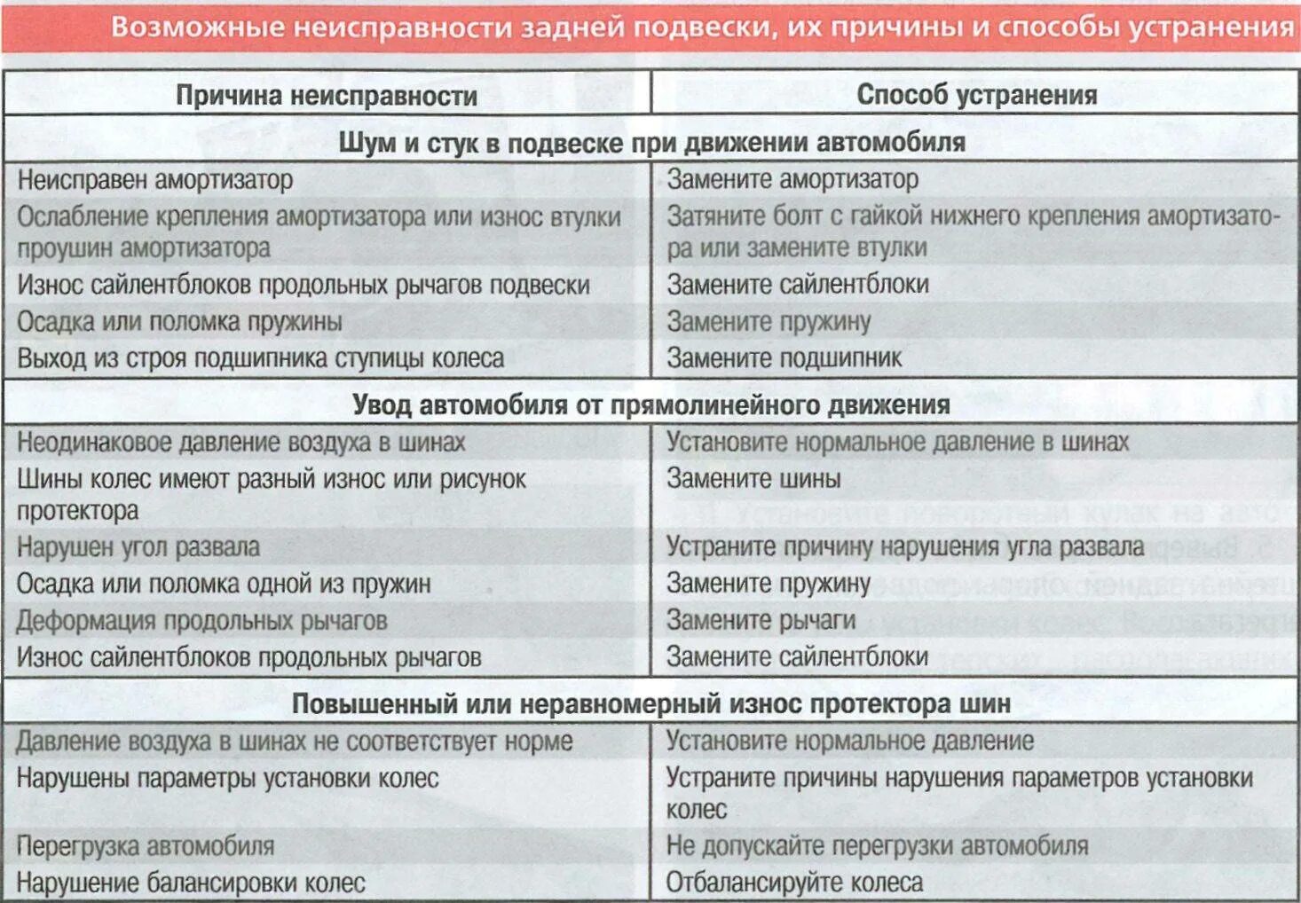 Степень поломки