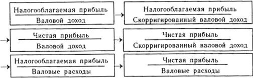 Определить налогооблагаемую прибыль. Определить налогооблагаемую прибыль. Налогооблагаемая прибыль это. Формула налогооблагаемой прибыли. Состав налогооблагаемой прибыли схема.