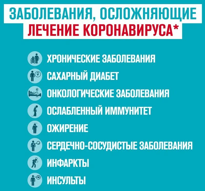 Коронавирус эффективные препараты. Хооническое заболевания. Перечень хронических заболеваний. Хронические заболевания. Хронические болезни список.