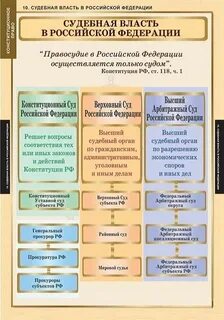 Отношения законодательной и судебной властей