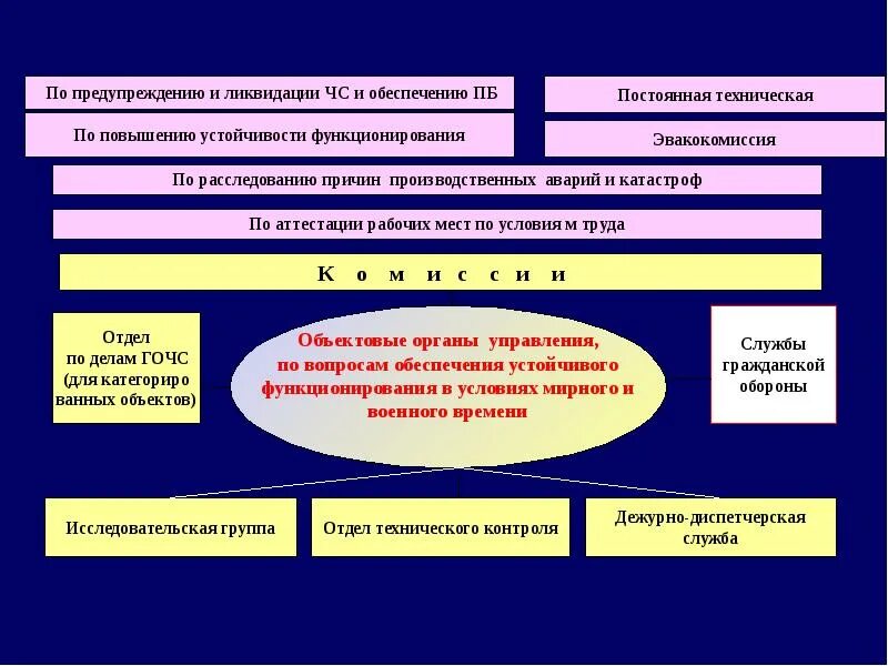 Организация работ по повышению устойчивости. Повышение устойчивости функционирования объектов. Устойчивость функционирования объекта экономики это. Повышение устойчивости функционирования объектов экономики. Обеспечение устойчивости функционирования объектов экономики.