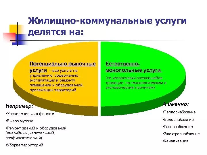 Жилищно коммунальное хозяйство виды. Рынок услуг ЖКХ. Управление ЖКХ. Функции ЖКХ. Объекты управления жилищно-коммунальным хозяйством делятся на.