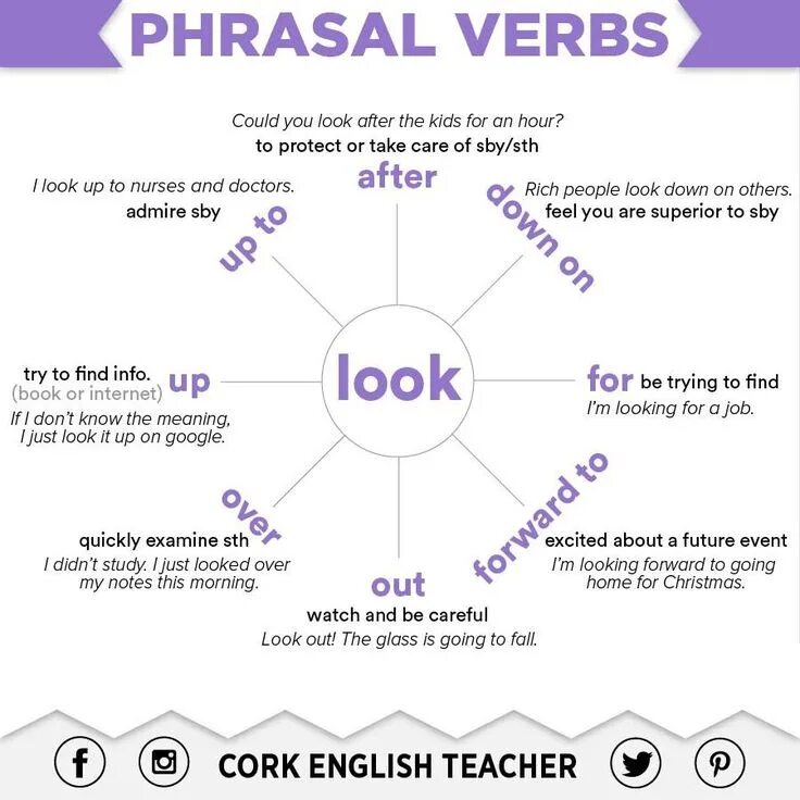 Глагол look в Phrasal verbs. Фразовые глаголы в английском go. Look out for Фразовый глагол. Фразовый глагол to go.