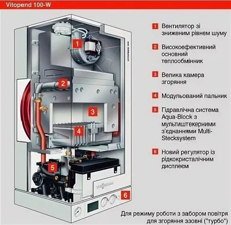 Висман конденсационный котел 24 квт. Газовый котел viessmann vitopend 100-w. Котел viessmann vitopend 100-w wh1d. Двухконтурный газовый котел висман 100. Дизельный котел висман.