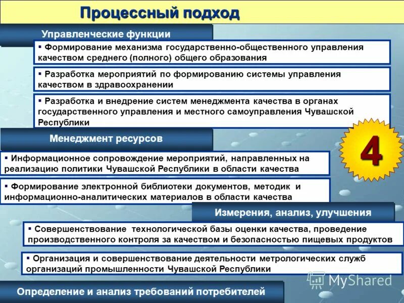 Процессный подход к управлению в менеджменте. Процесс. Процессный принцип управления. Процессный подход функции управления. Процессный подход рассматривает управление как.