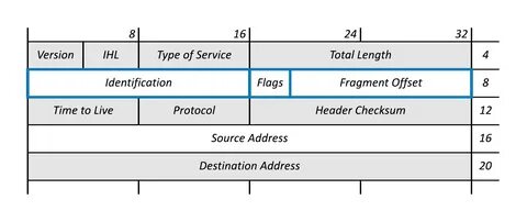 Header value