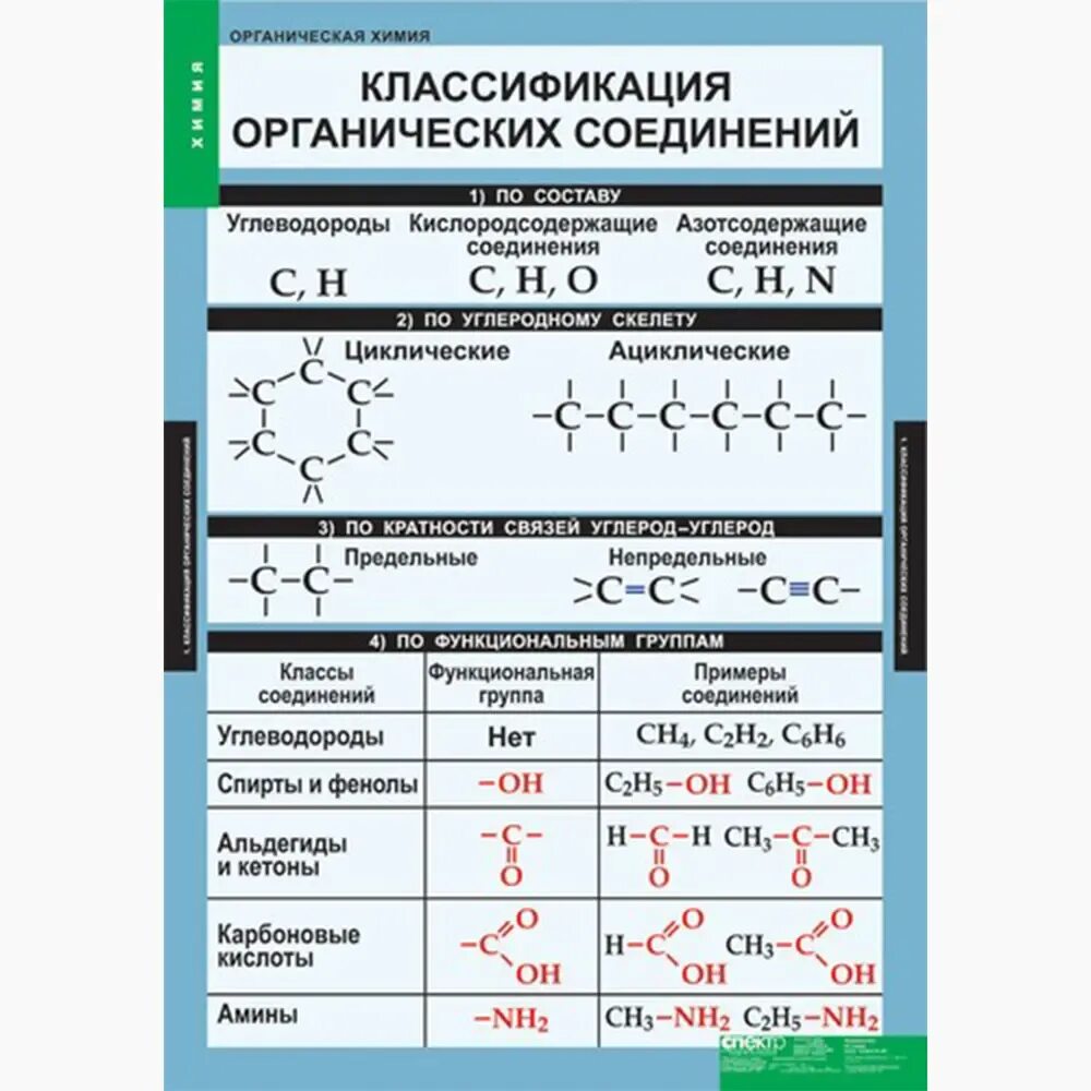 Углеводороды кислородсодержащие вещества