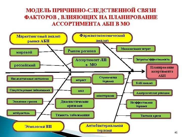 Схема причинно-следственных связей. Модель причинно следственных связей. Модель причинно Следственного анализа. Факторы причинно следственной связи. Производство причинно следственная связь