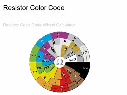 Code wheel