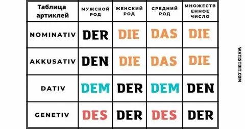 Das des dem das