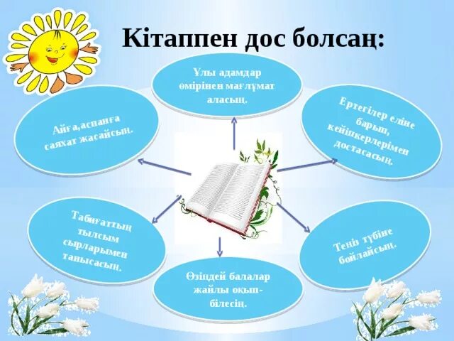 Кітап білім бұлағы. Дос болайық бәріміз текст. Классный час на тему дос болайық. Туболук дос баяндама. Мен кітаппен дос болам.