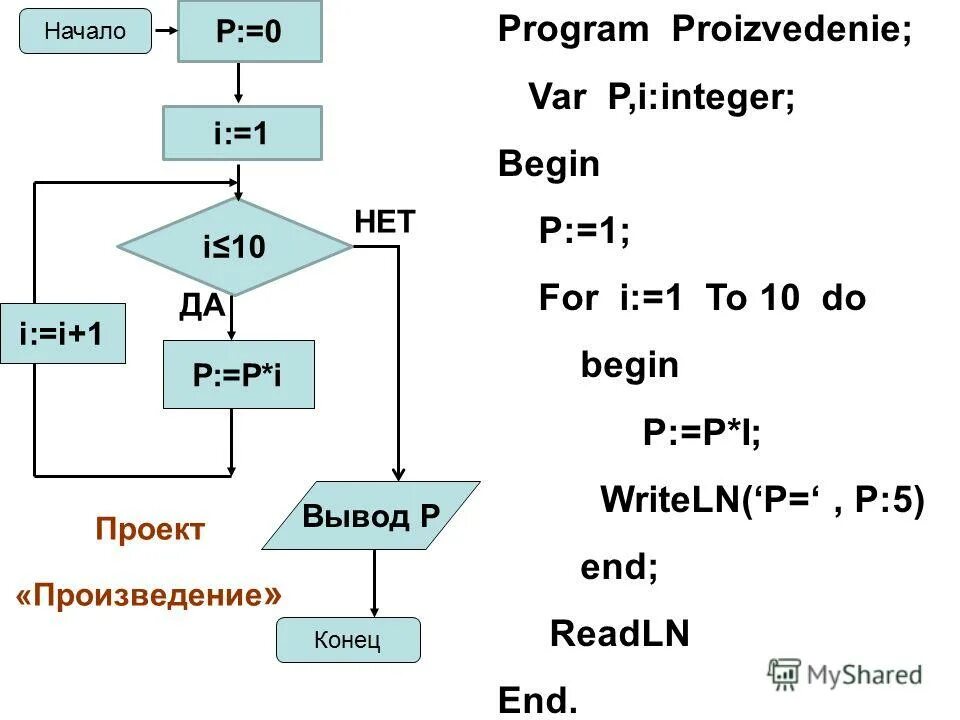 Algorithm 2. Algorithm 2