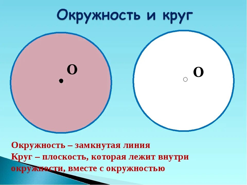 Математика тема окружность и круг