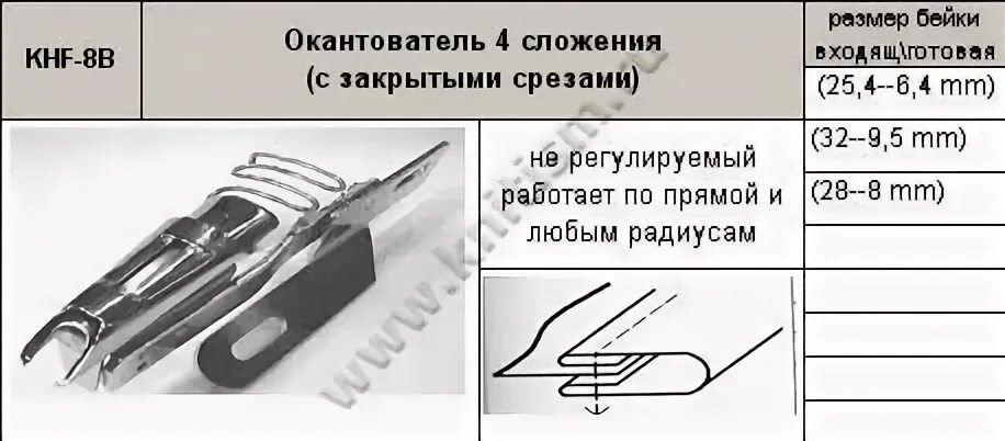 4 сложения