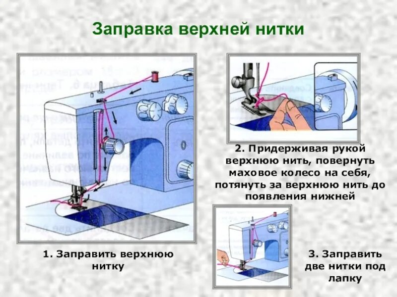 Заправка верхней нити в промышленной швейной машине ПМЗ 332. Последовательность заправки верхней нити швейной машины. Швейная машинка Janome заправка верхней нити. Натяжитель верхней нити промышленной швейной машинки. Как заправлять электрическую швейную машинку