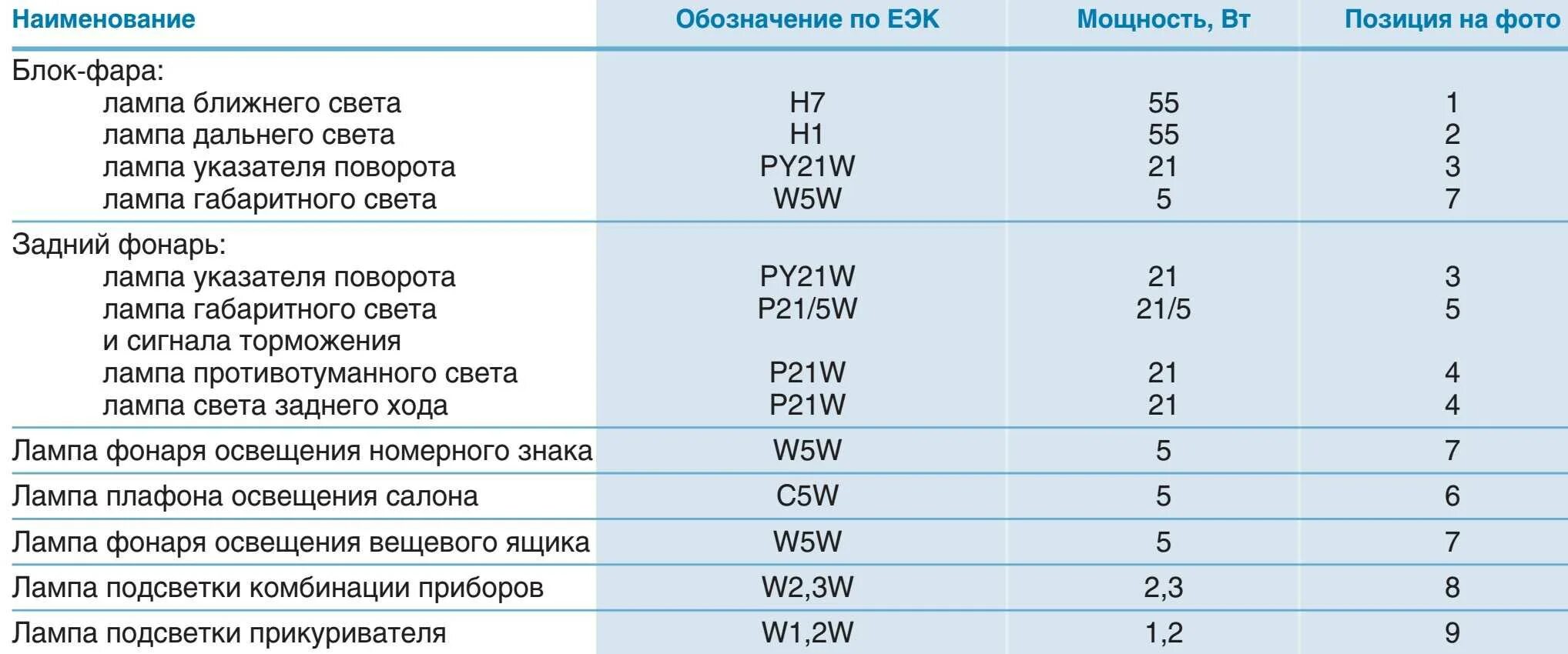 Газ в лампе 7 букв. Лампа дальнего света Газель 3302 бизнес. Газель бизнес лампа ближнего света цоколь. Лампочки задних фонарей Газель 3302. Лампа заднего поворотника ГАЗ 3302.