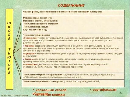Содержание философского