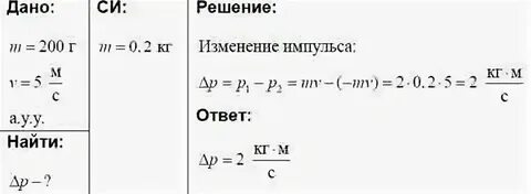 Мячик массой 200г из состояния покоя