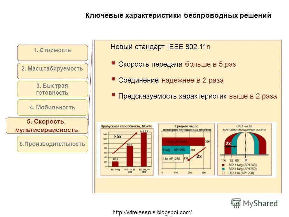 Высокие характеристики. Ключевые характеристики. SC ключевые характеристики. Ключевые параметры дома. Характеристика масштабируемости в 1с.