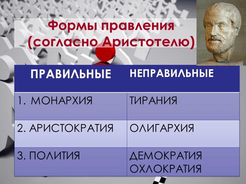 Монархия олигархия демократия аристократия. Тирания олигархат аристократия демократия. Олигархия Анархия аристократия Тирания тимократия. Монархия аристократия полития.