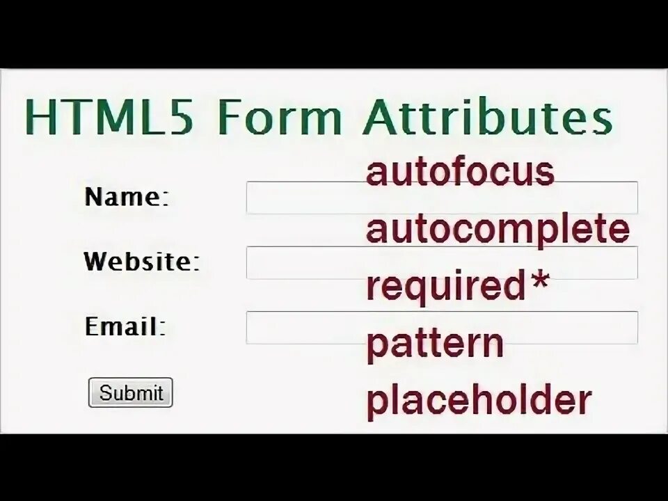 Required pattern. Input html. required input html.