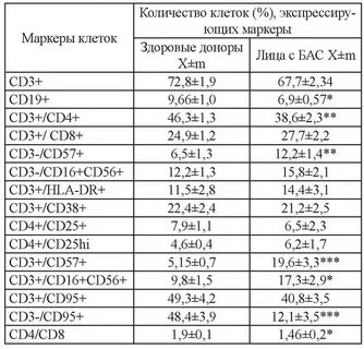 Какое количество клеток у человека
