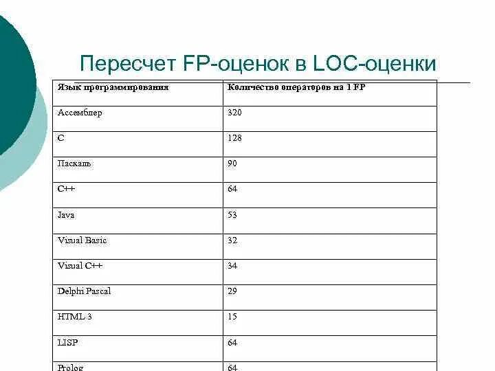 Высокие оценки в странах. Пересчет FP-оценок в loc-оценки. Система оценок в осу. Система оценивания осу. Оценки в osu.