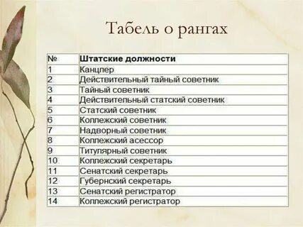 Чин в табели петра