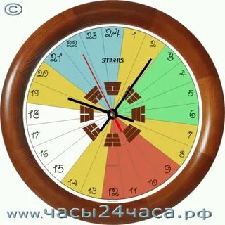 Часы по фене