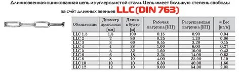 Масса цепи