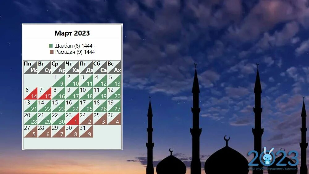 Мусульманские праздники 2023. Праздники мусульман в 2023 году. Мусульманский календарь 2023. Исламские месяцы 2023.