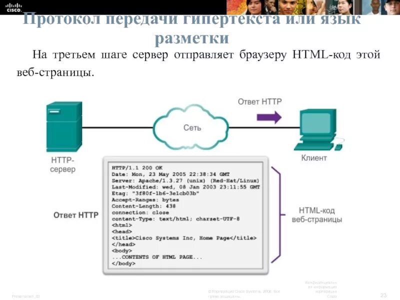 Что такое http. Протоколы передачи данных на сервер. Протокол передачи гипертекста схема. Протоколы передачи данных web. Web-страницы протокол.