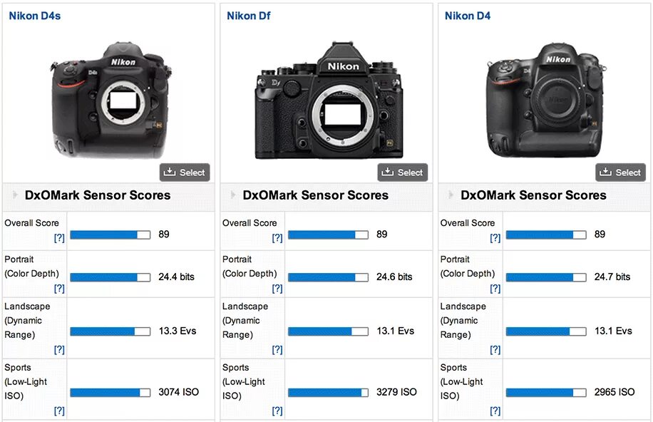 Sony canon сравнение. Nikon d800 vs d810. Nikon d810 vs d4 ISO. Интерфейс Nikon 810d. Canon EOS 7s.