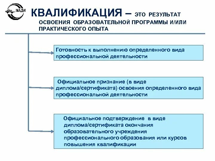 Объясните слова квалификация специалист высокой квалификации. Квалификация. Понятие квалификация. Квалификация это кратко. Квалификация это определение кратко.