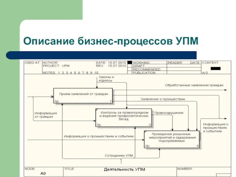 Модель описания бизнес процесса. Описание бизнес процессов. Таблица бизнес процессов. Бизнес процесс отчета. Отчет по описанию бизнес процессов.