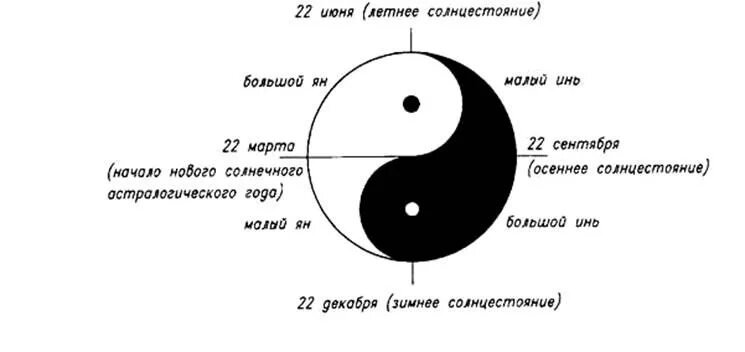 Pin on Avatar Japanese tattoo art, Mythical creatures art, Ying yang art