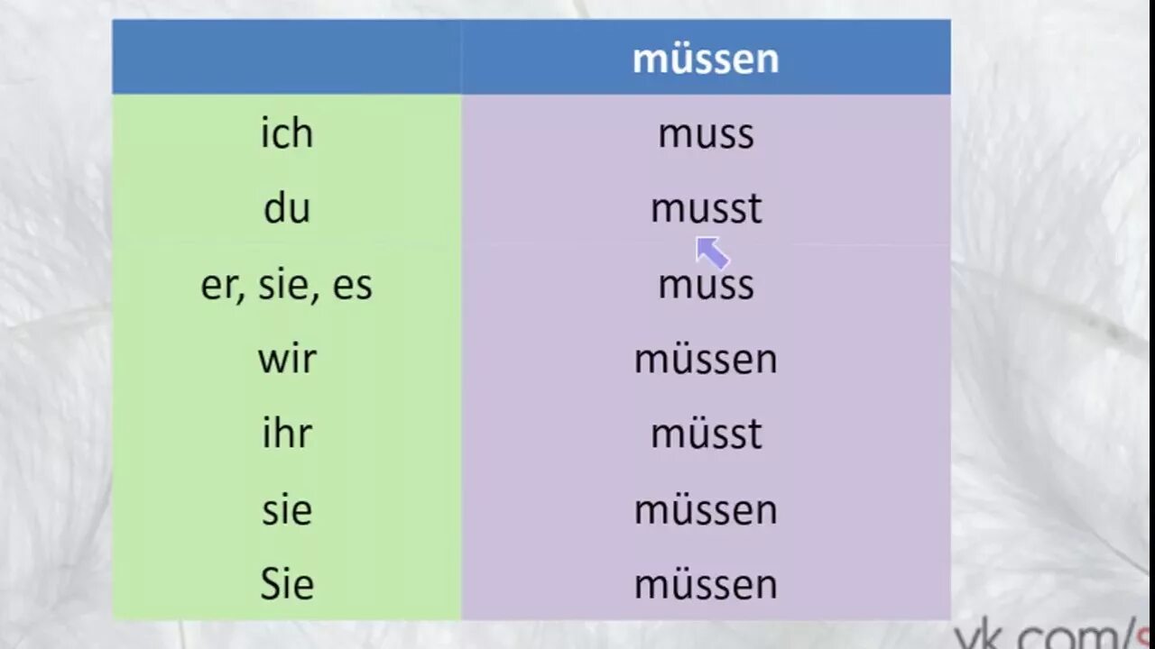 Спряжение глагола Мюссен в немецком языке. Спряжение глагола Mussen. Глагол Mussen в немецком языке. Спряжение глагола müssen в немецком языке таблица. Спряжение глагола грею